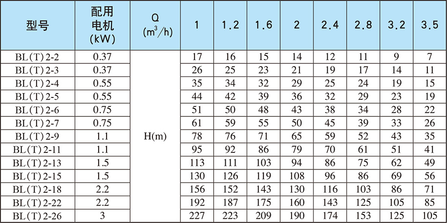 新界立式泵 新界立式泵